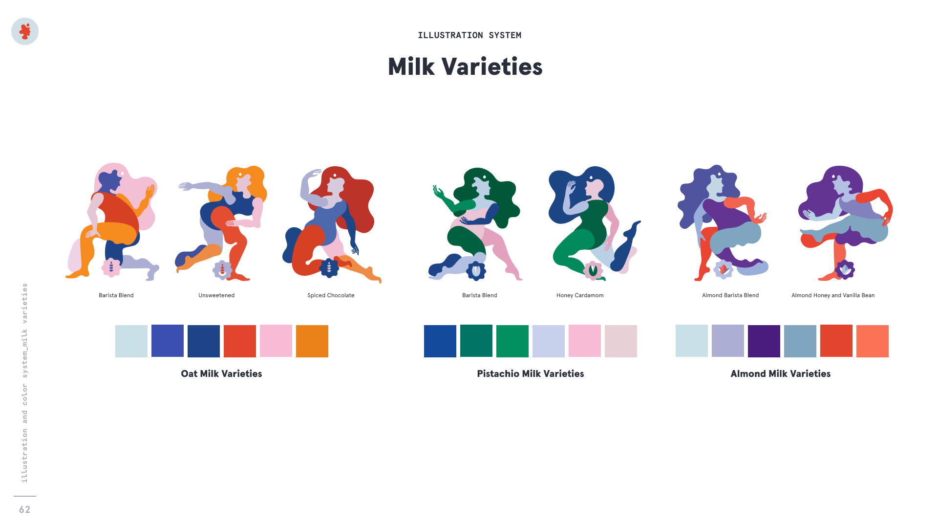 Milk Variety Color Systems